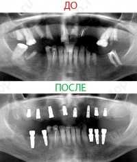 Цифровая стоматология DOMINANTA (ДОМИНАНТА)