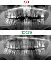 Цифровая стоматология DOMINANTA (ДОМИНАНТА)