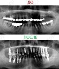 Цифровая стоматология DOMINANTA (ДОМИНАНТА)